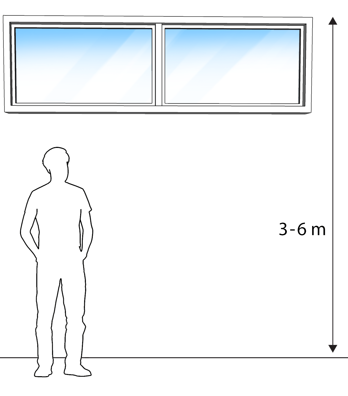 Korkealla sijaitseva ikkuna